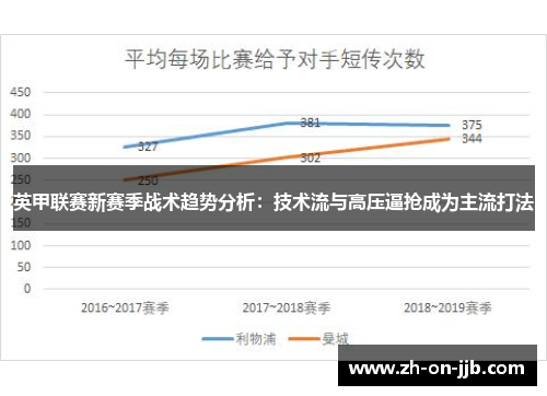 英甲联赛新赛季战术趋势分析:技术流与高压逼抢成为主流打法 英甲联赛新赛季战术趋势分析:技术流与高压逼抢成为主流打法