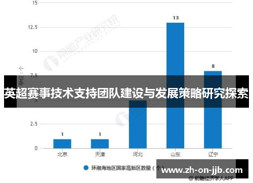 英超赛事技术支持团队建设与发展策略研究探索 英超赛事技术支持团队建设与发展策略研究探索