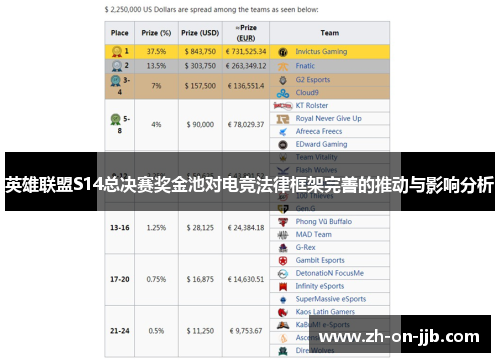 英雄联盟S14总决赛奖金池对电竞法律框架完善的推动与影响分析