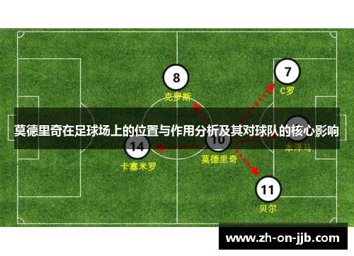 莫德里奇在足球场上的位置与作用分析及其对球队的核心影响