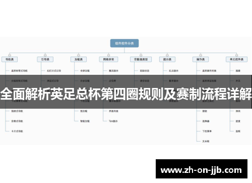 全面解析英足总杯第四圈规则及赛制流程详解