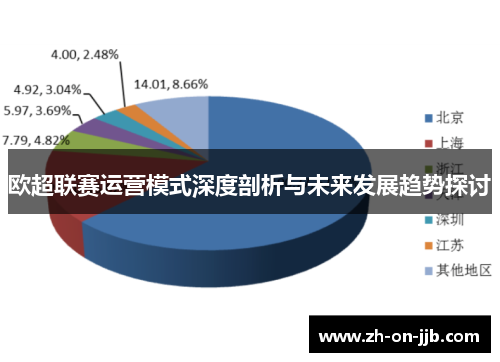 欧超联赛运营模式深度剖析与未来发展趋势探讨