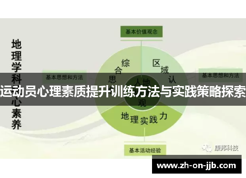 运动员心理素质提升训练方法与实践策略探索 运动员心理素质提升训练方法与实践策略探索