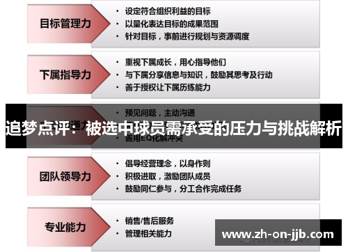 追梦点评：被选中球员需承受的压力与挑战解析