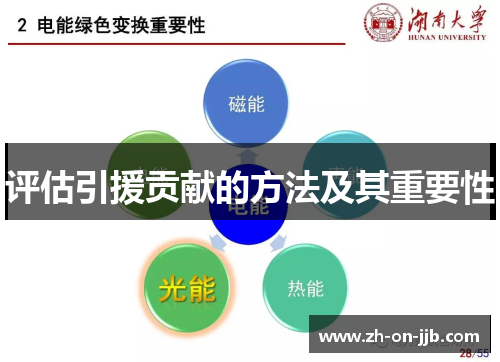 评估引援贡献的方法及其重要性