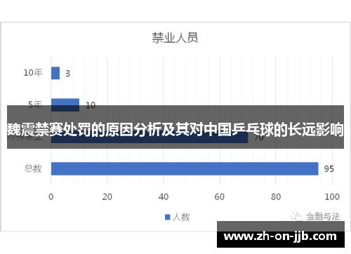 魏震禁赛处罚的原因分析及其对中国乒乓球的长远影响